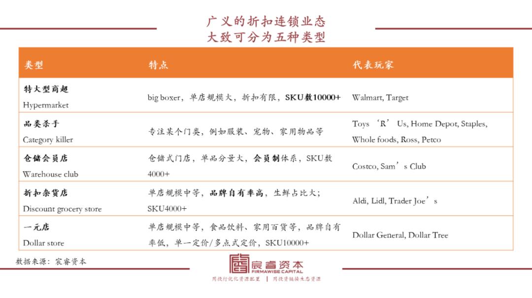 万字拆解“折扣连锁”成长之路:中国千亿级大玩家会是谁?