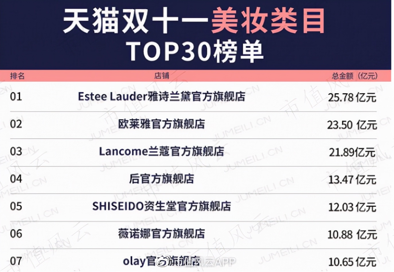 雅诗兰黛市值500亿,雅诗兰黛集团市场分析