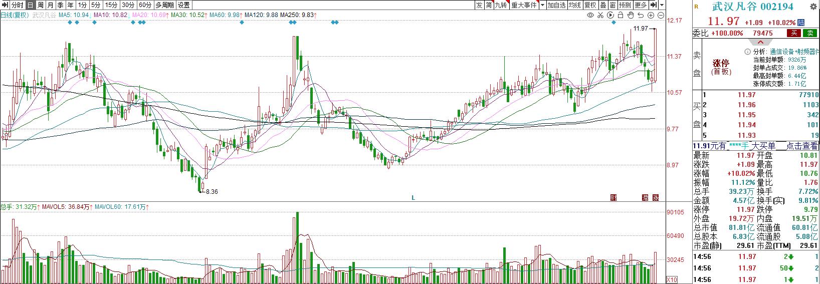 2023年10月12日股市内参,2023年12月22日股票内参