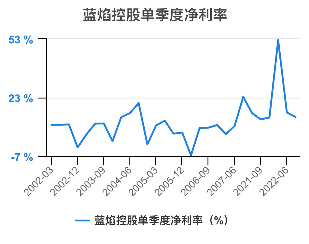 蓝焰控股2024年目标价,预测一下蓝焰控股走势