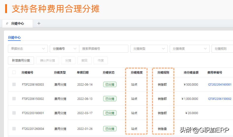 亚马逊按回款提成一般几个点,亚马逊运营工资提成