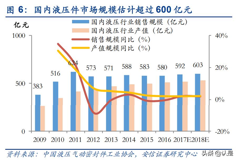 恒立液压这几年涨了多少,恒立液压行业细分龙头