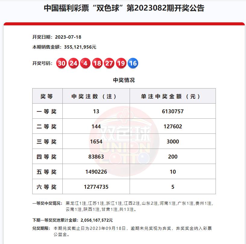 双色球头奖17注561万分落11地,双色球头奖17注620万分落11地
