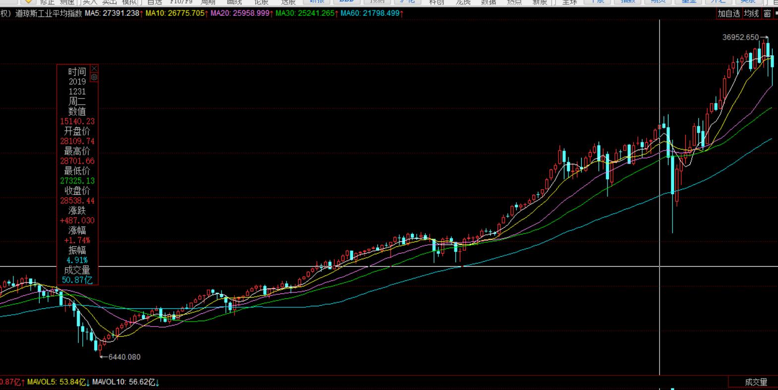 历次美元加息对中国股市的影响,美国加息中国降息对a股的影响
