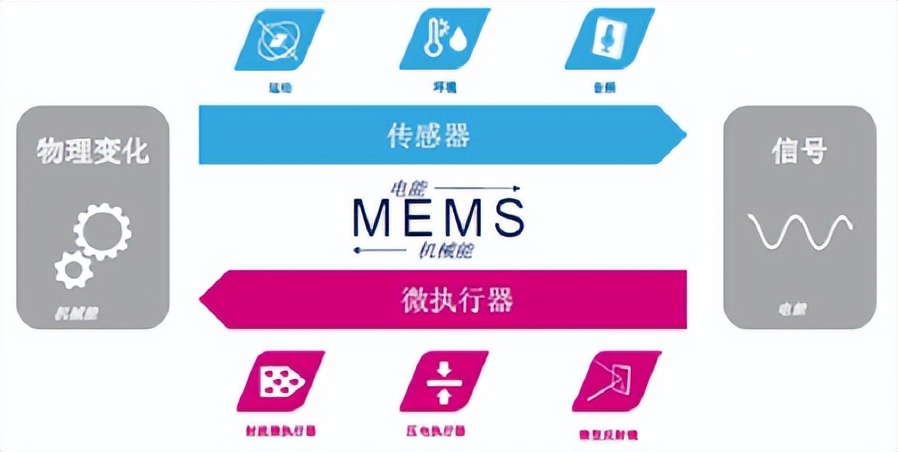 中国的mems产业布局,中国mems代工生产线