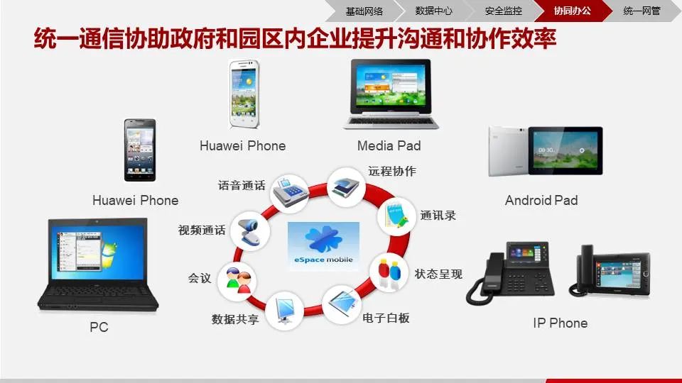 智慧园区解决方案公司排名,智慧园区解决方案价格