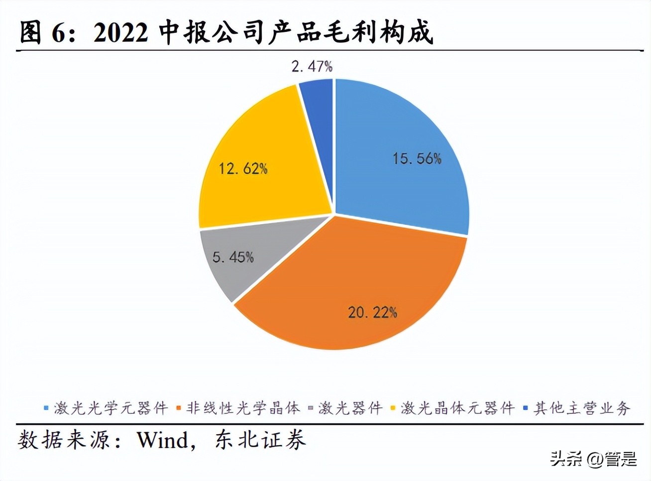 福晶科技最新视频,福晶科技的晶体技术含量高吗