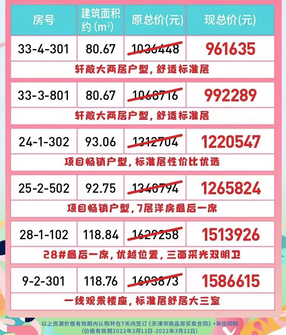 滨海楼市新消息,滨海楼市最新动态