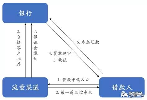 强者恒强，快钱终有尽头：说说融资担保公司的那些事儿