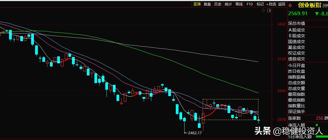 如何通过量比选取强势股,指数盘面解读和研判