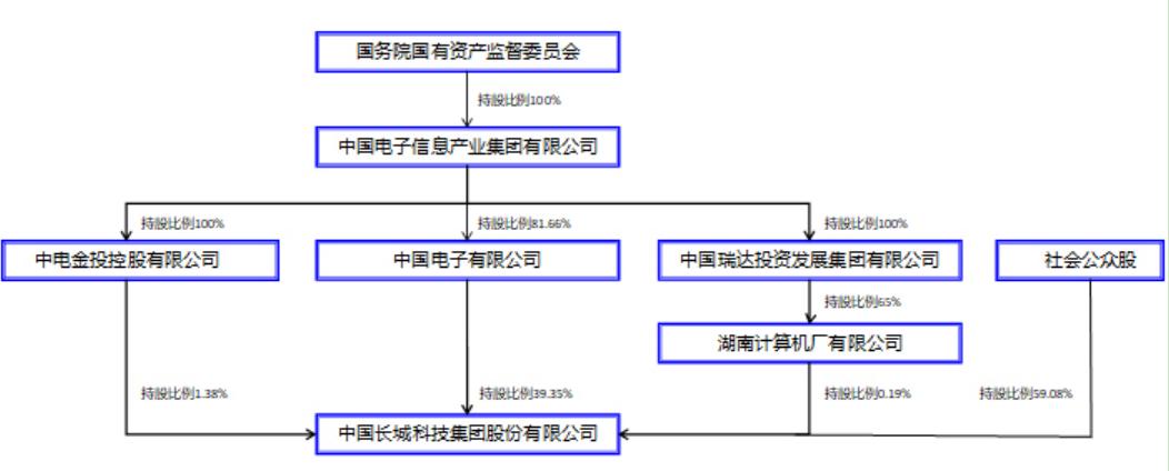 长城电脑发展史,it发展史简介