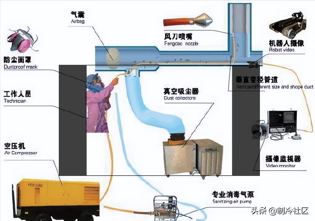 中央空调水处理除垢教程,中央空调水系统清洗流程