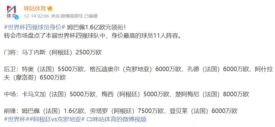 姆巴佩世界杯身价表,2018年世界杯姆巴佩身价