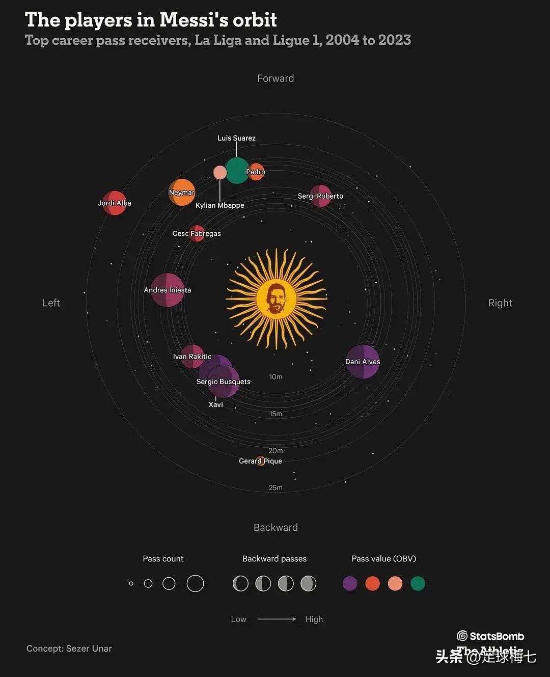 梅西历史第一过人,梅西最伟大运动员