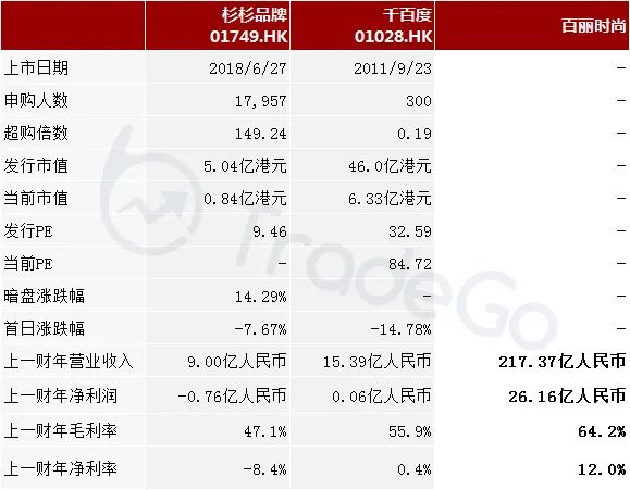 百丽鞋业退市了吗,百丽时尚集团赴港上市