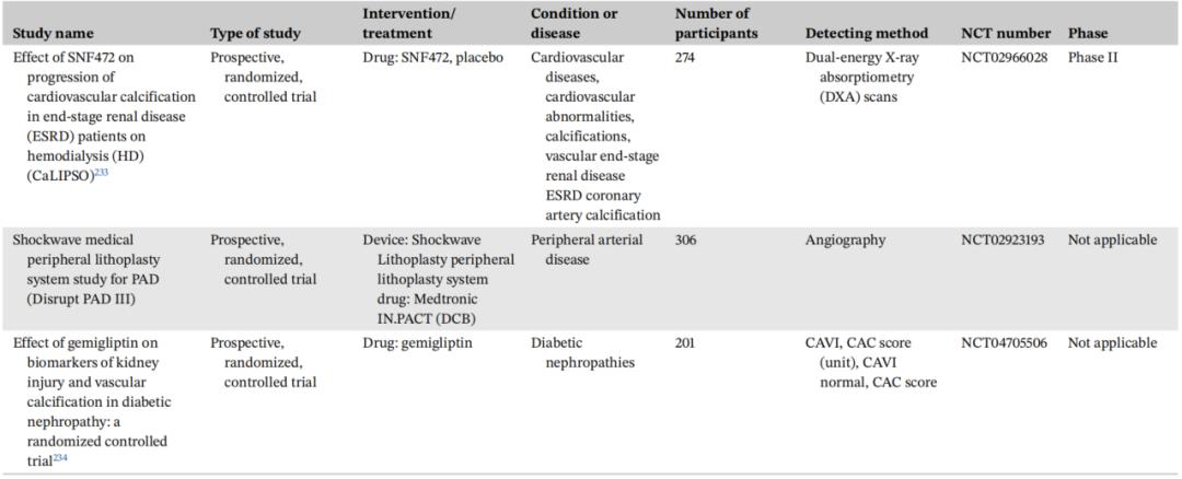 血管钙化的治疗方案,血管钙化的近年研究现状