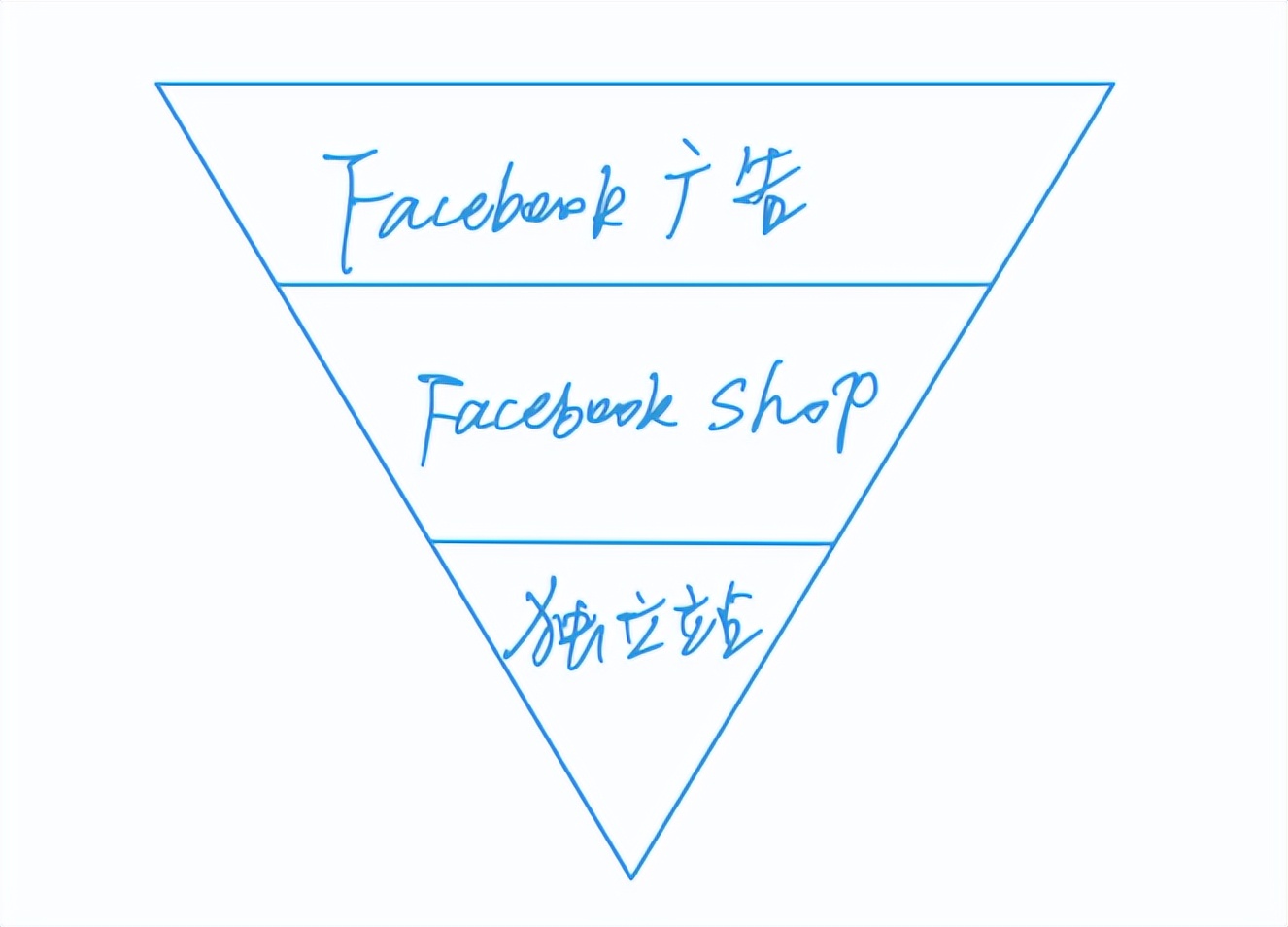 tiktok将在美国推出电商业务,tiktok美国电商现状