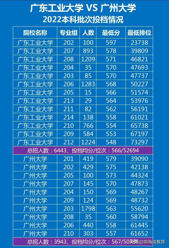 广东工业大学vs广州大学新生,广东工业大学对阵清华大学的分数