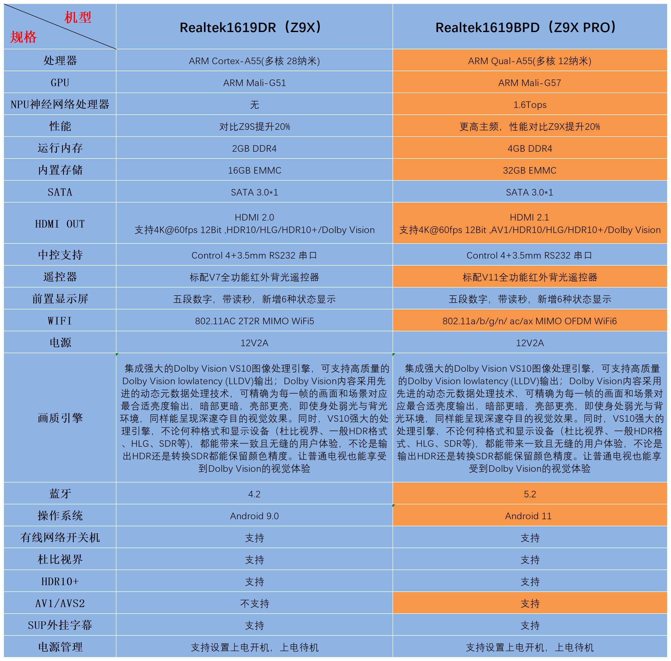 行业巨头芝杜再度领先，2023全系新品*放播**器惊艳发布