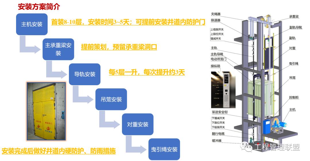 垂直运输设置规范,水平垂直运输管控要点