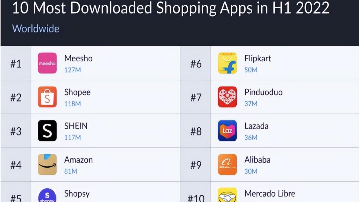 shein希音公司总部在哪里,shein希音商家现状