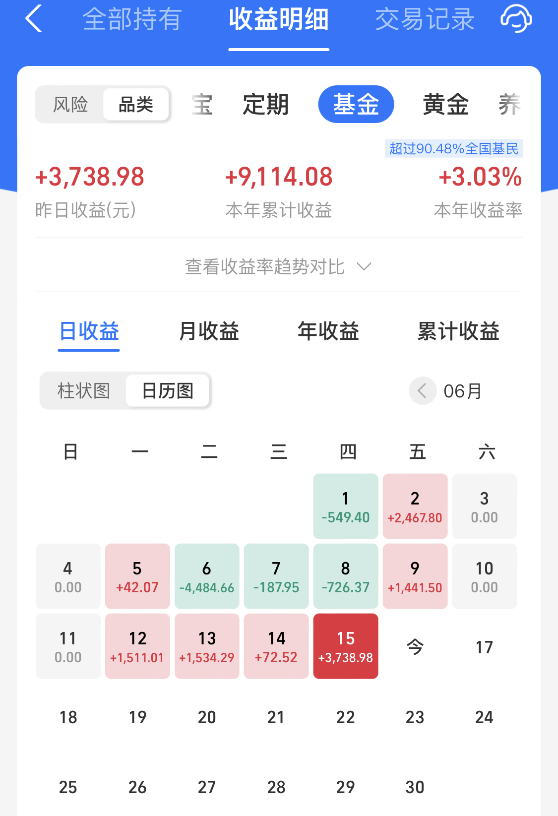 股市6月16日哪些板块涨,6月21号股市有什么利好吗