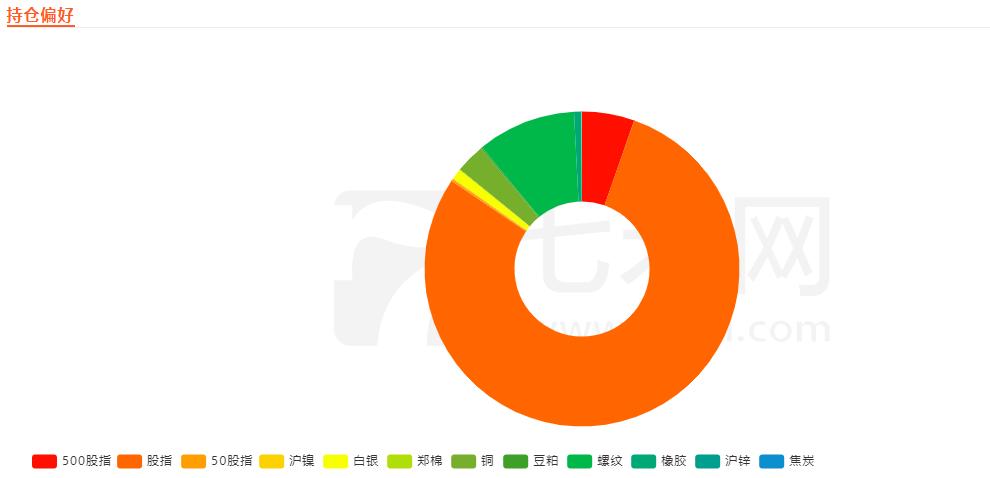 怎样稳健的赚取10%的收益率,收益与利润最大化分析