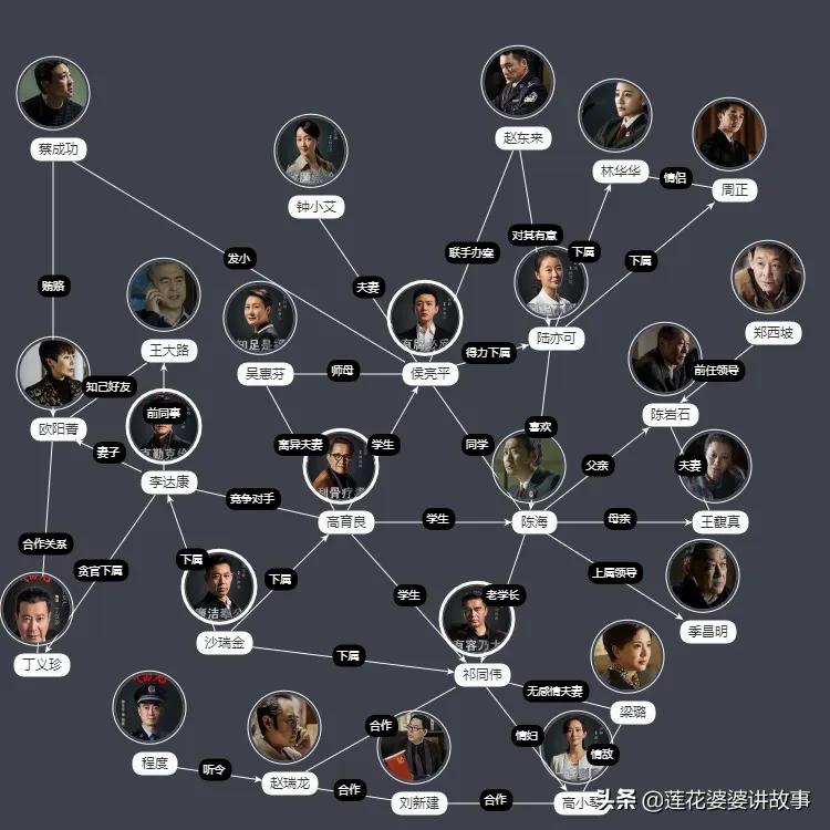 推荐20部百看不厌大剧,推荐三十部经典电视剧