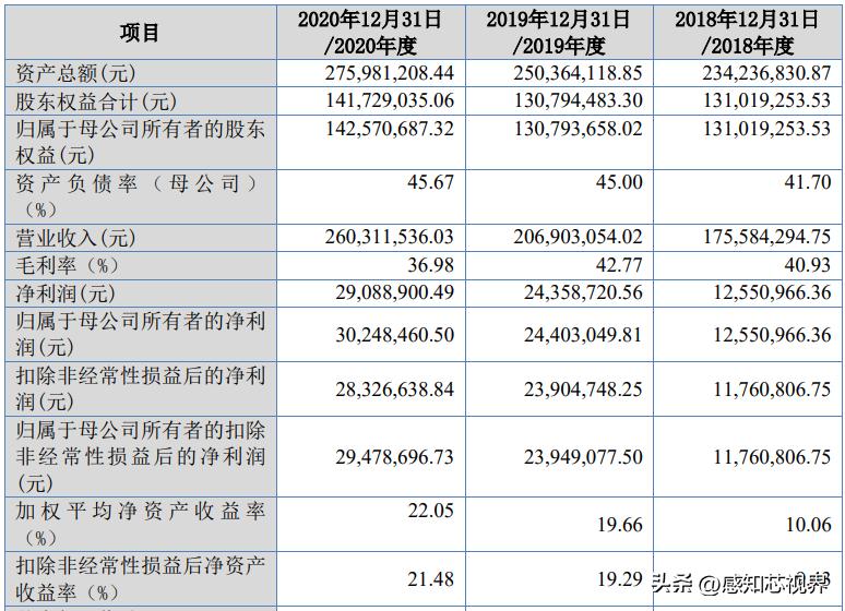 37家！2022年北交所IPO终止企业