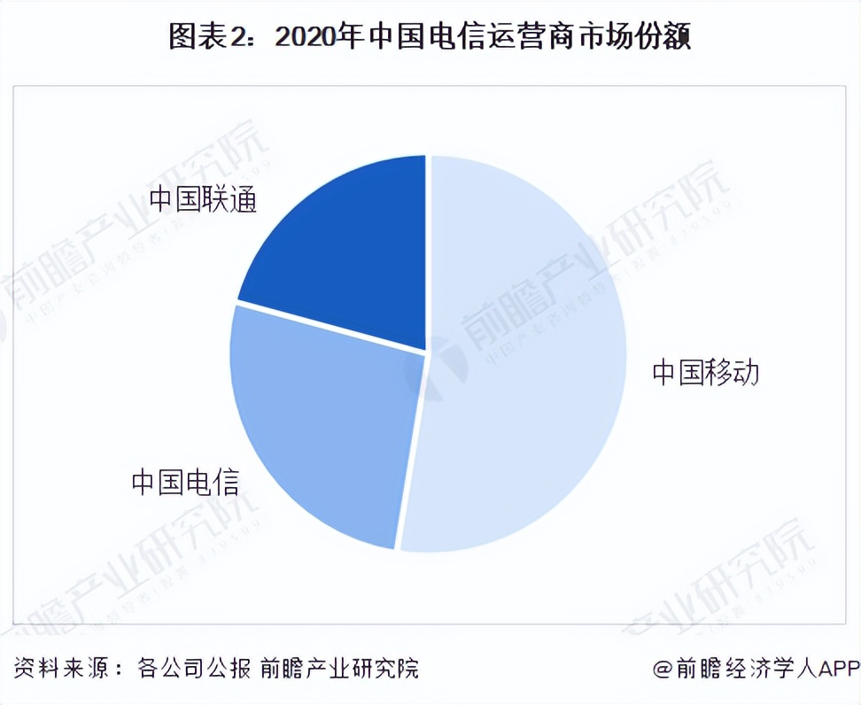通信行业简要行业分析,通信行业分析及市场研究报告