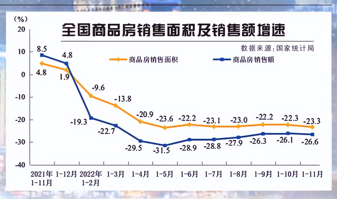 2023年房地产市场深度调整分析,对2024年房地产市场展望