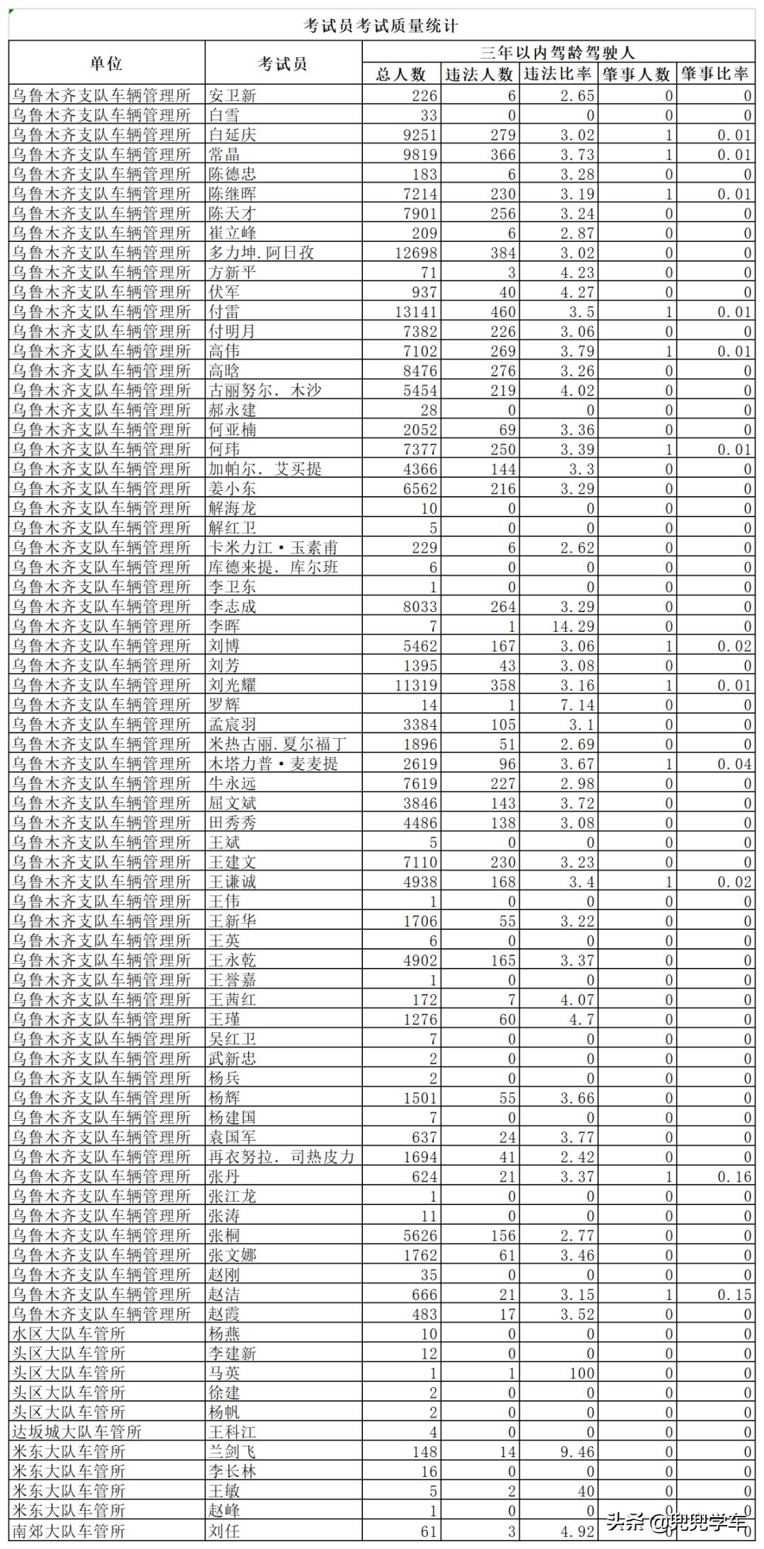 学车乌鲁木齐,乌鲁木齐学车哪里好