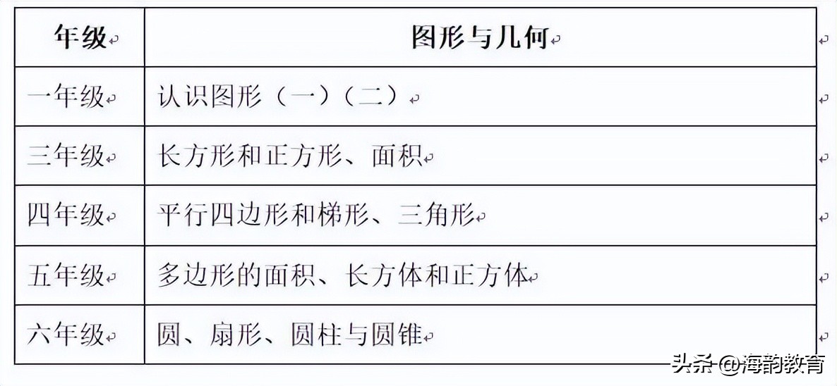 小学数学圆的面积教学设计思路,精品课小学数学圆的面积
