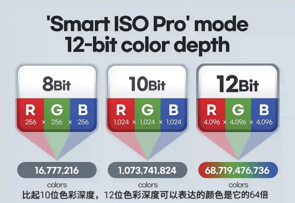 iphone12pro主摄传感器,顶级影像传感器