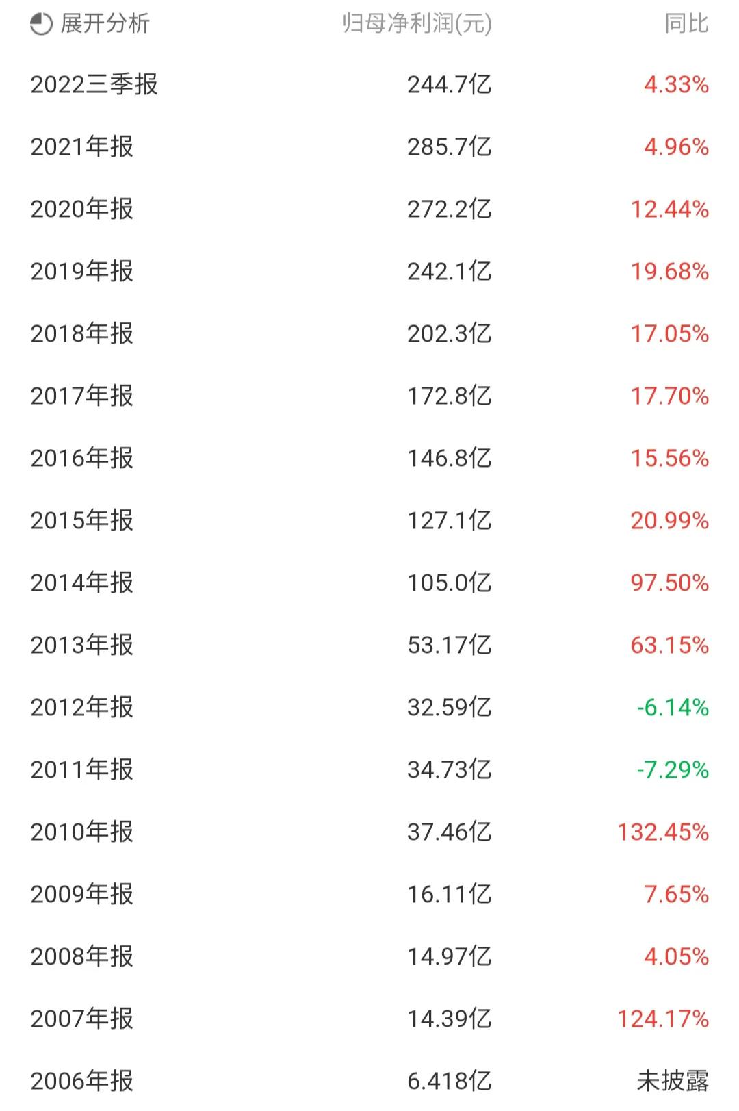 美的集团000333今日股票行情,000333美的集团回购价格