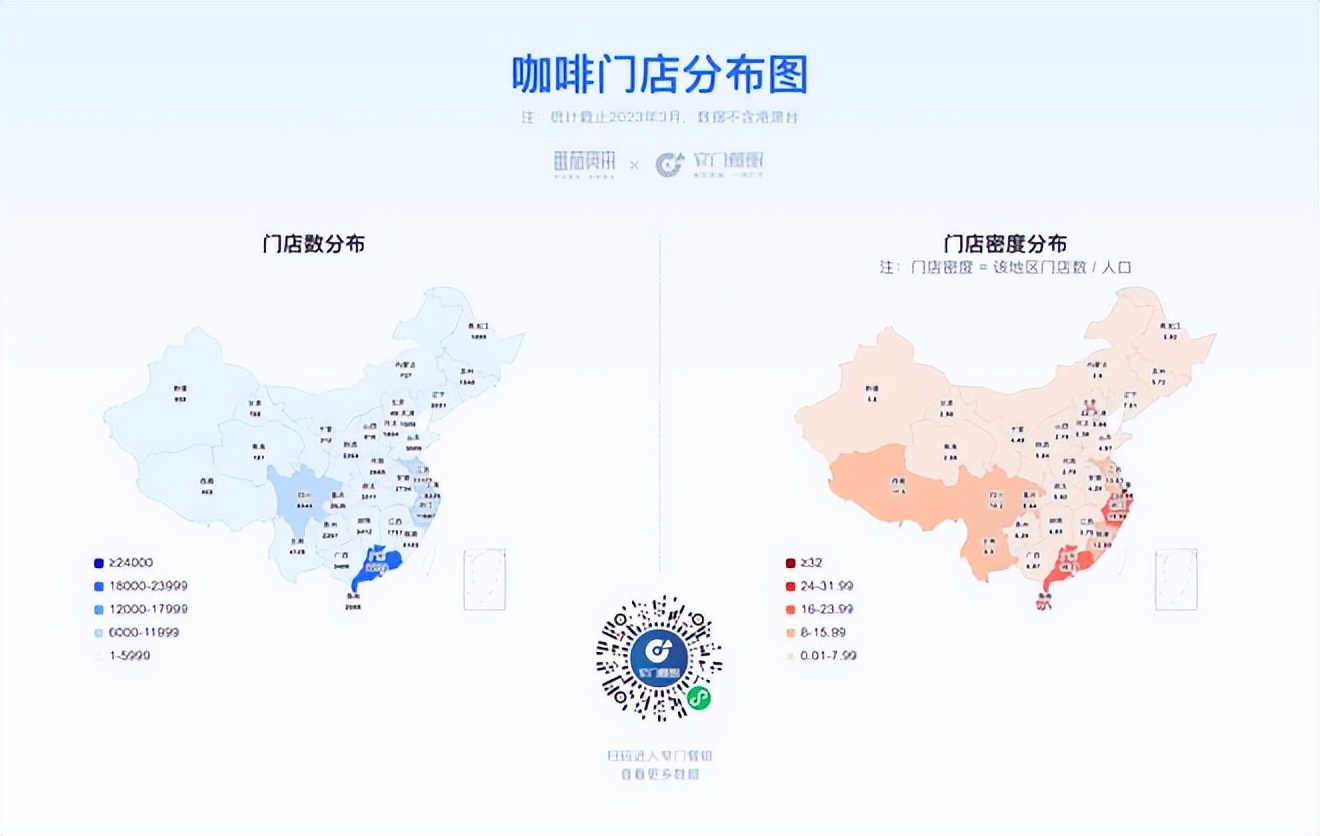 餐饮4万字报告：风浪越大，鱼越贵！