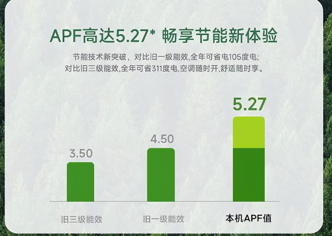 买空调不能只听价格,买空调不要买的系列