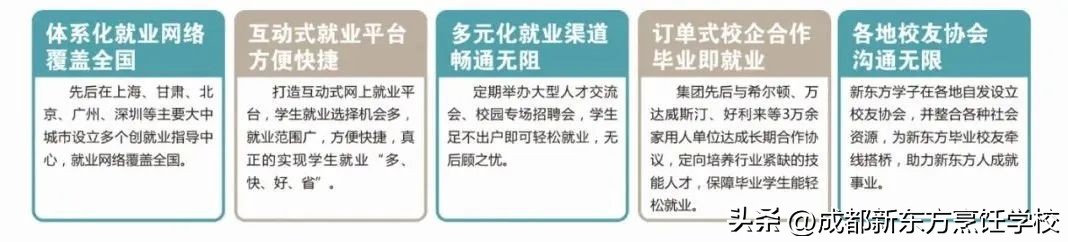 成都新东方烹饪机构官网,成都新东方烹饪学校官网首页电话