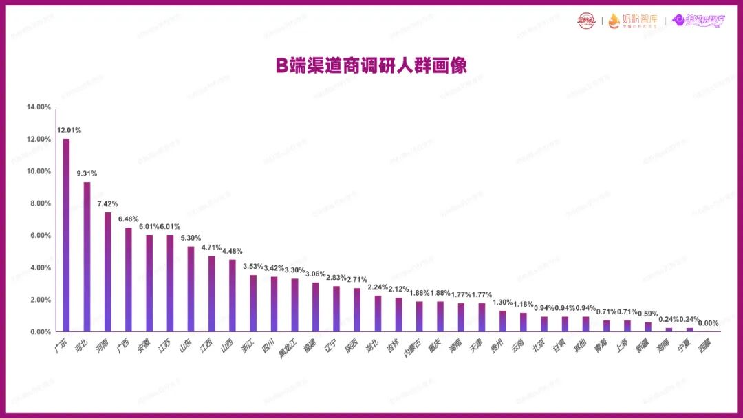 我国羊奶粉行业市场规模及前景,2023年中国羊奶粉消费者调研报告