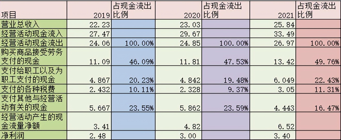 「公司分析」贵过好利来的糕点一哥元祖股份投资价值分析