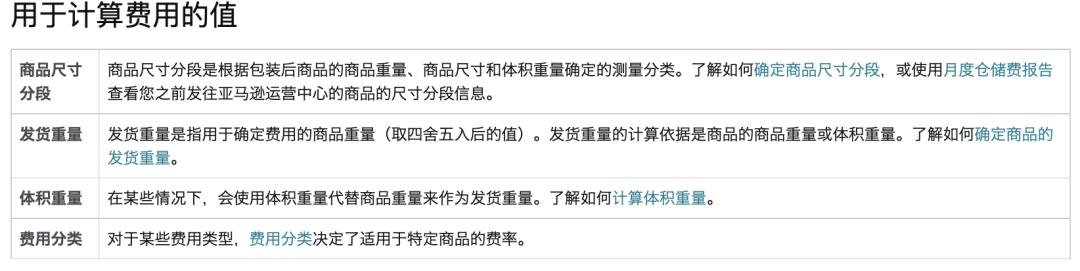 亚马逊美国站配送到加拿大费用,亚马逊合仓费用多少