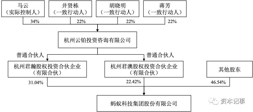 马云大幅削权，蚂蚁或将重启IPO