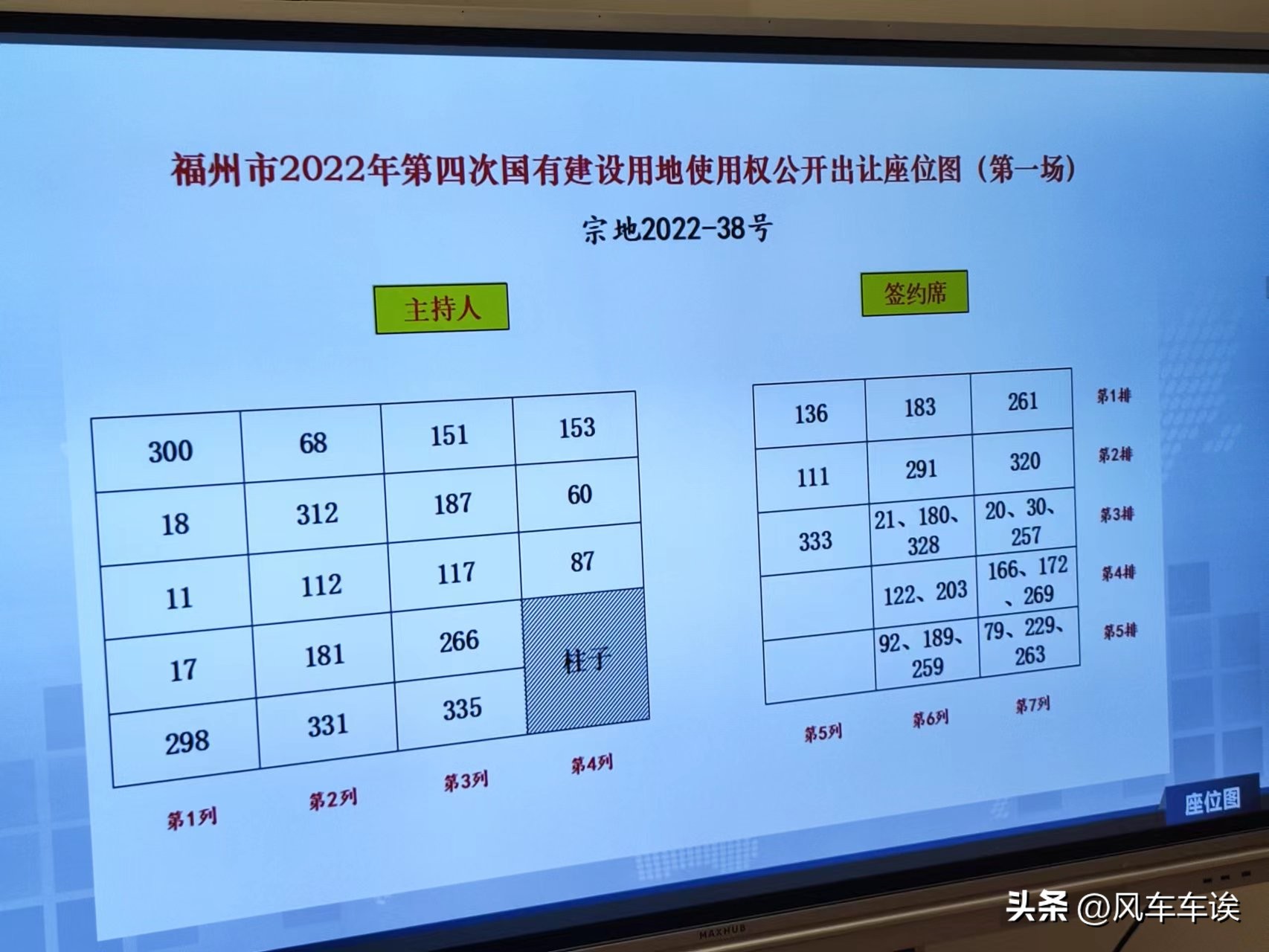 福州高新区第五场土拍,福州土拍黑马