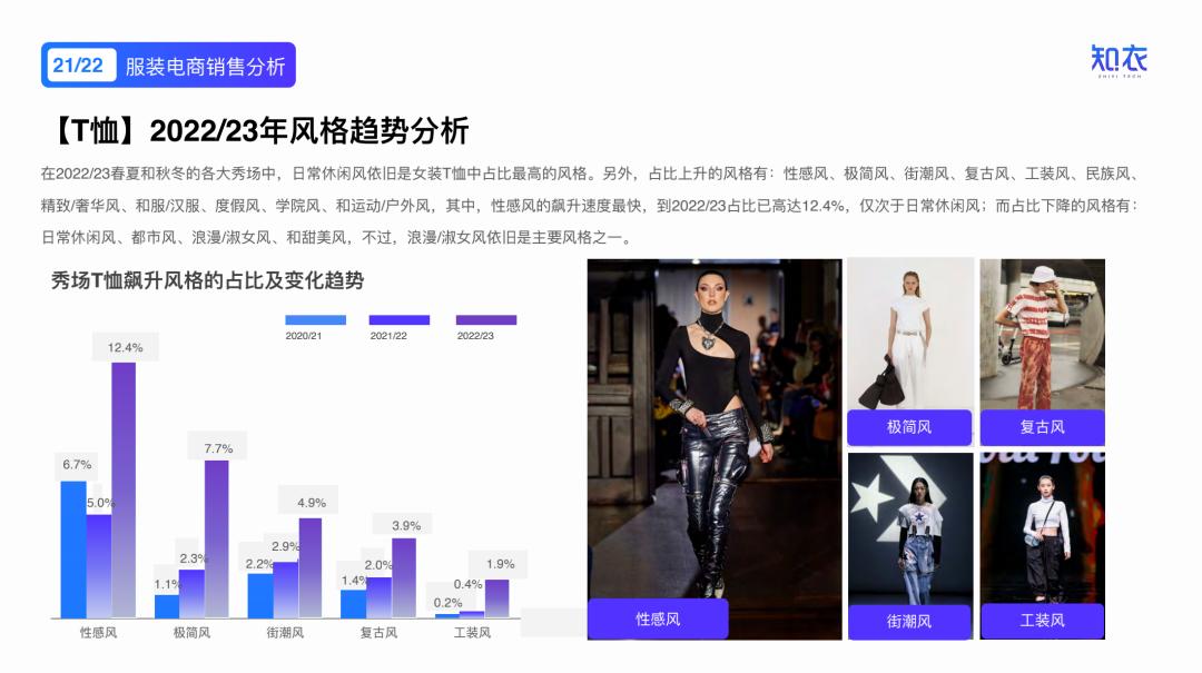 2020女装爆款分析,2022年新款女装爆款上衣排行榜