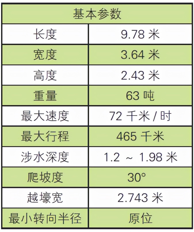 虎王式重型坦克德国还会用吗,美国t34坦克能打虎王吗
