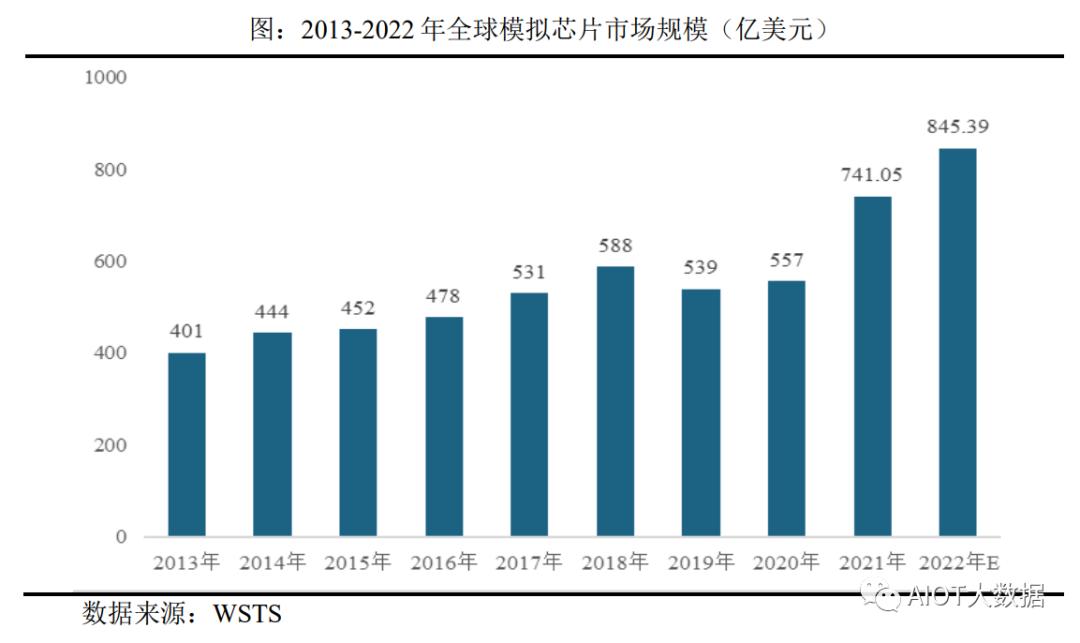 技术突破国内首发光束操控芯片,芯片行业前沿