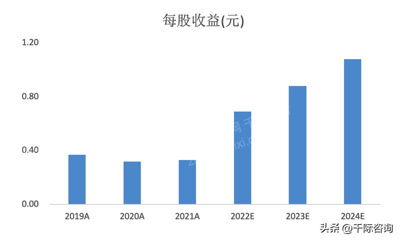 2022年人工智能趋势,重磅中国人工智能行业研究报告