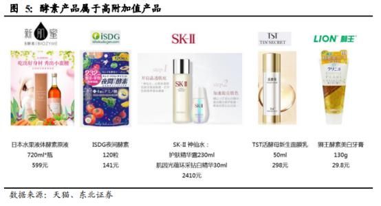 夜间酵素是智商税吗,酵素的本质