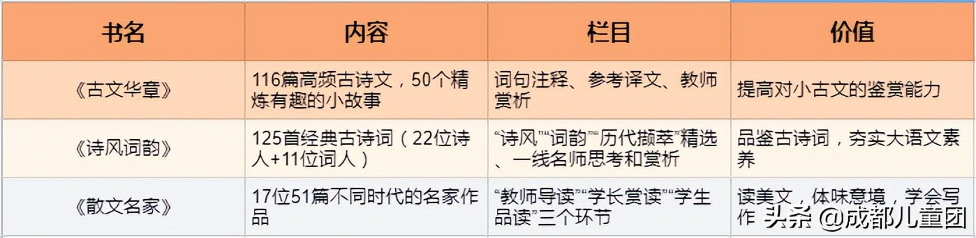 屡次断货的“小紫书”究竟有何不同？引得家长们纷纷抢购