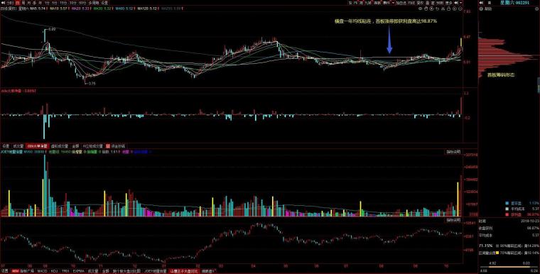 2023跨年妖股花落谁家,今年的跨年妖股花落谁家
